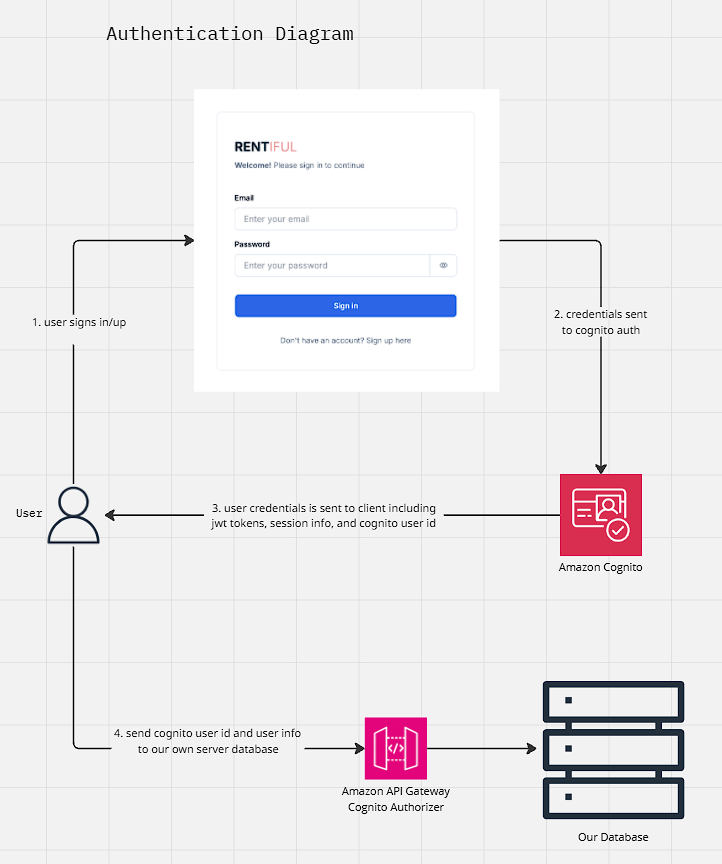 Tenant Dashboard